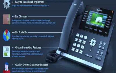 Reasons to Choose VoIP Telephone Services